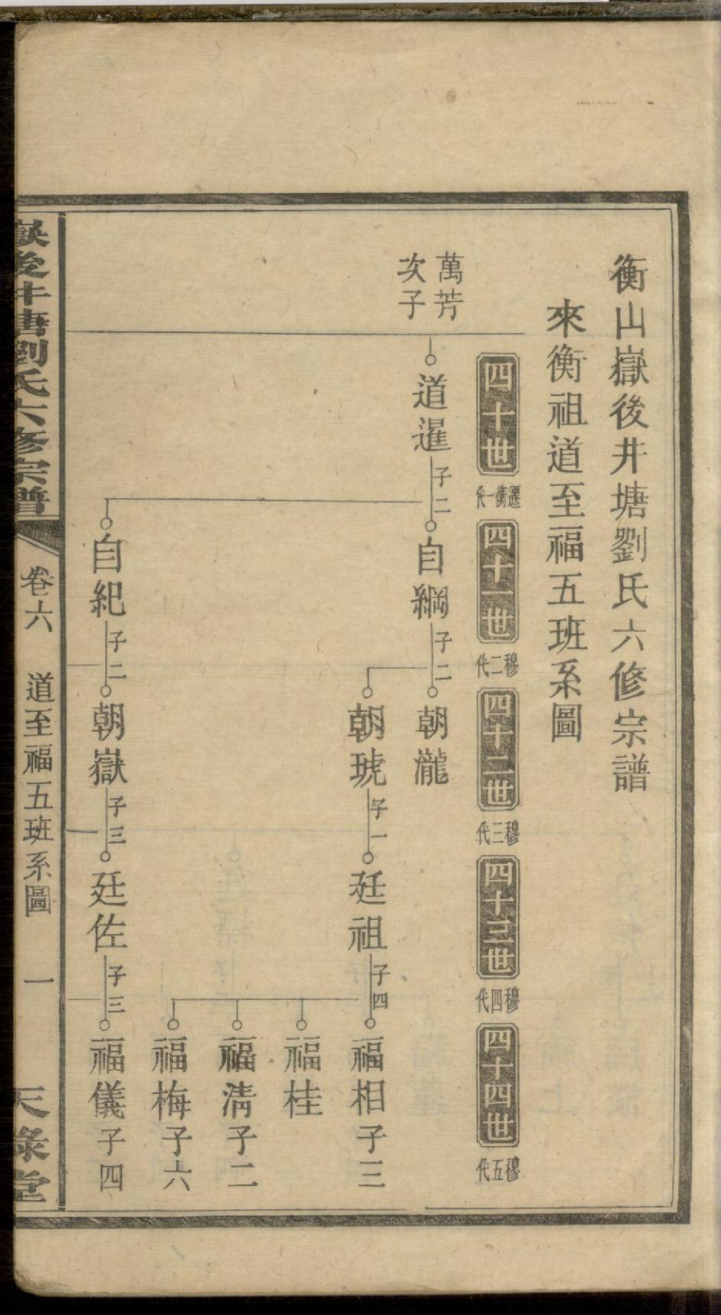 1087嶽后井塘刘氏六修宗谱_006_第3页