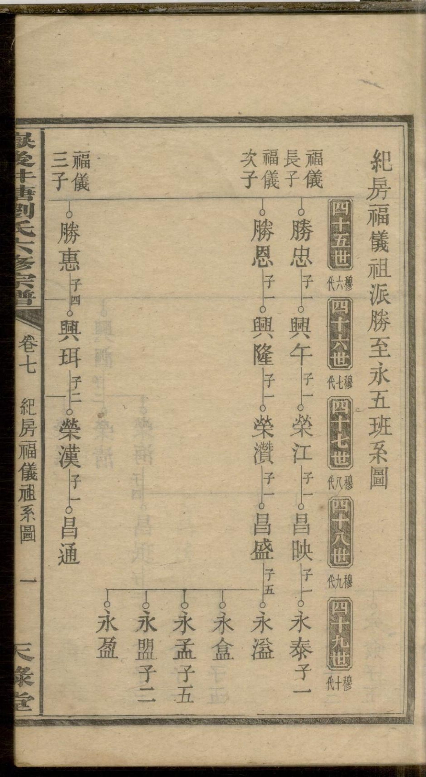 1087嶽后井塘刘氏六修宗谱_007_第3页