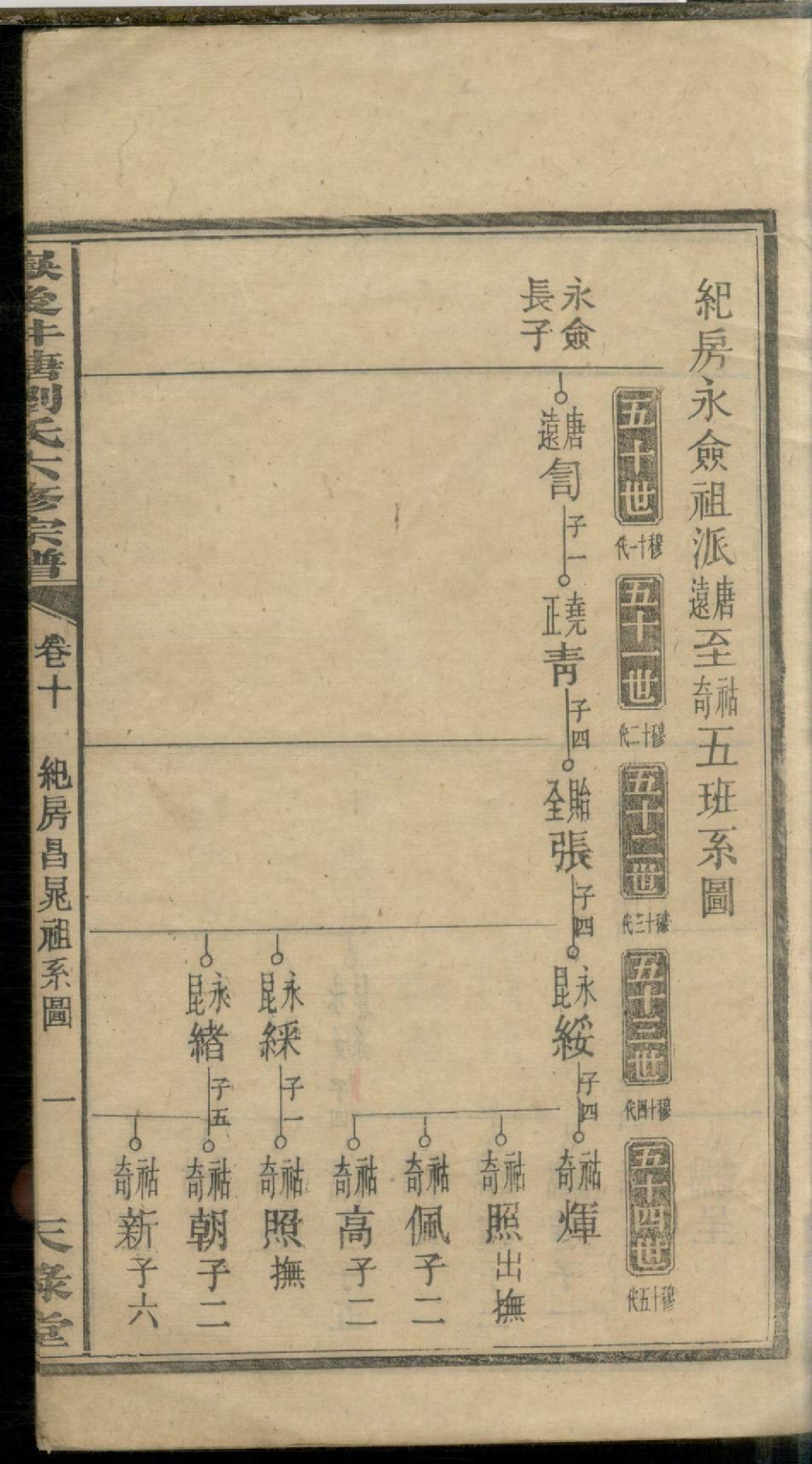 1087嶽后井塘刘氏六修宗谱_010_第3页