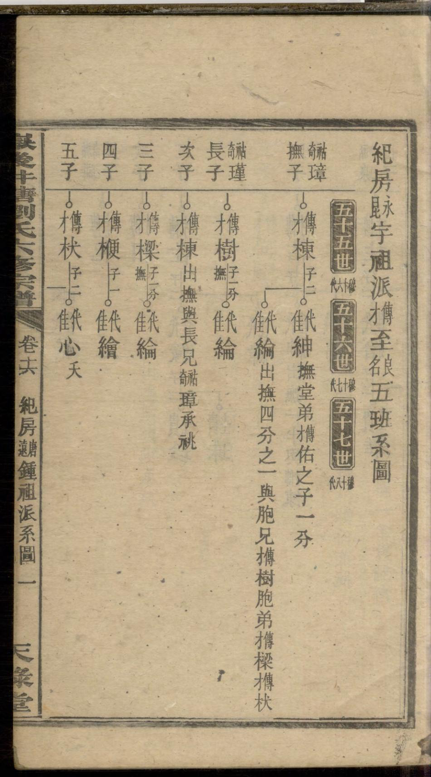 1087嶽后井塘刘氏六修宗谱_016_第3页