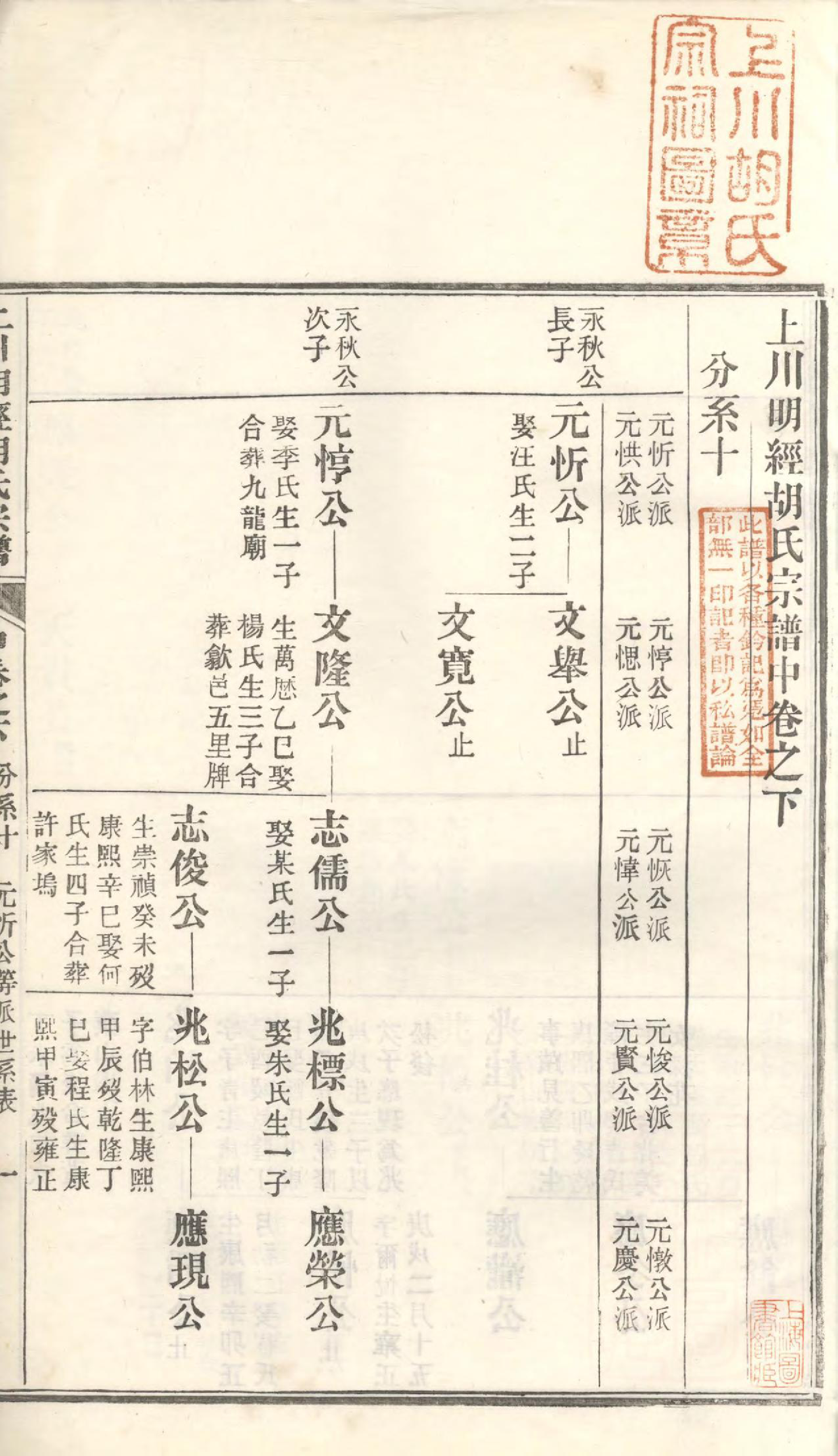 1092上川明经胡氏宗谱_006_第3页