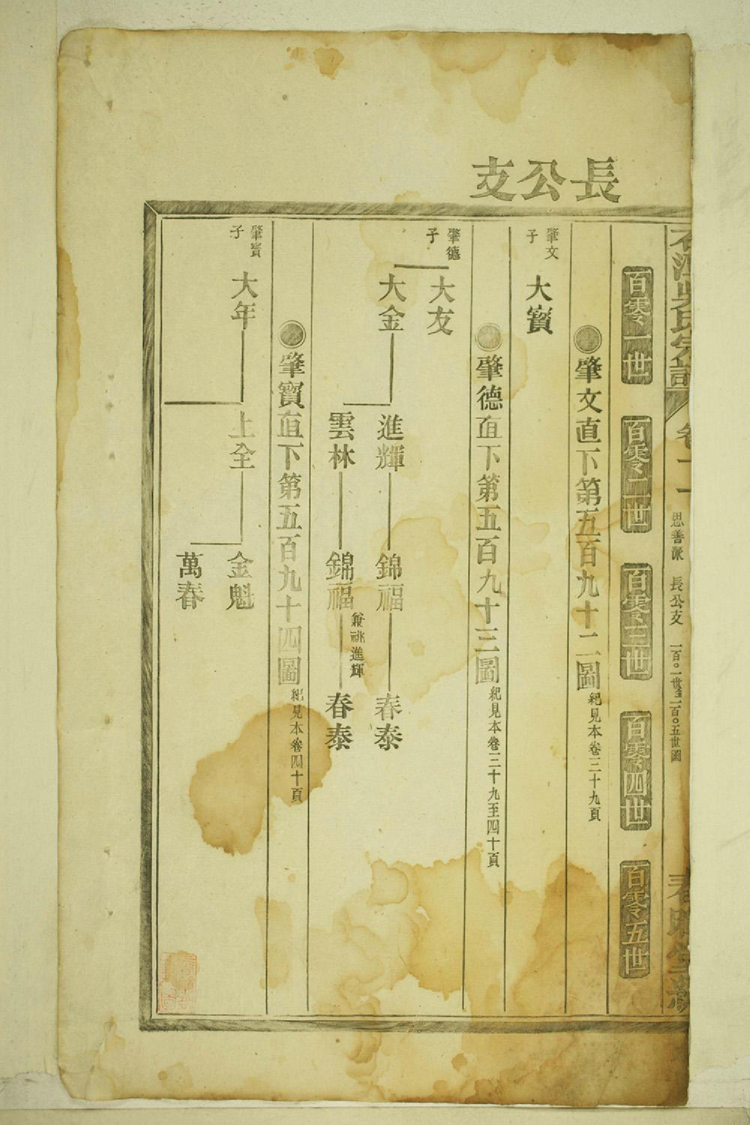 1093石潭吴氏宗谱_012_第3页