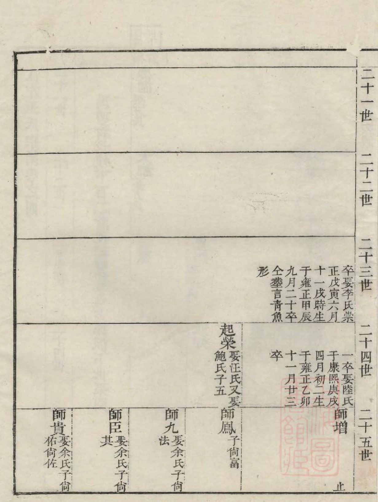 1036江左王氏宗谱_003_第3页