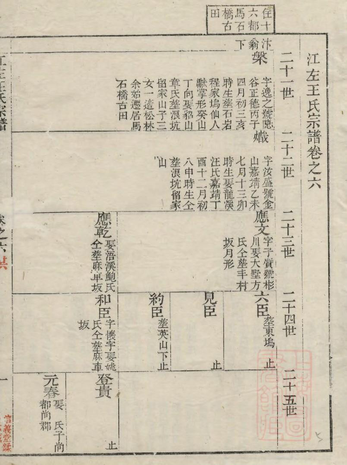 1036江左王氏宗谱_005_第2页