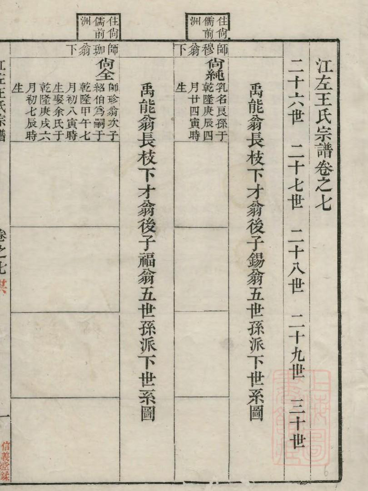 1036江左王氏宗谱_006_第3页