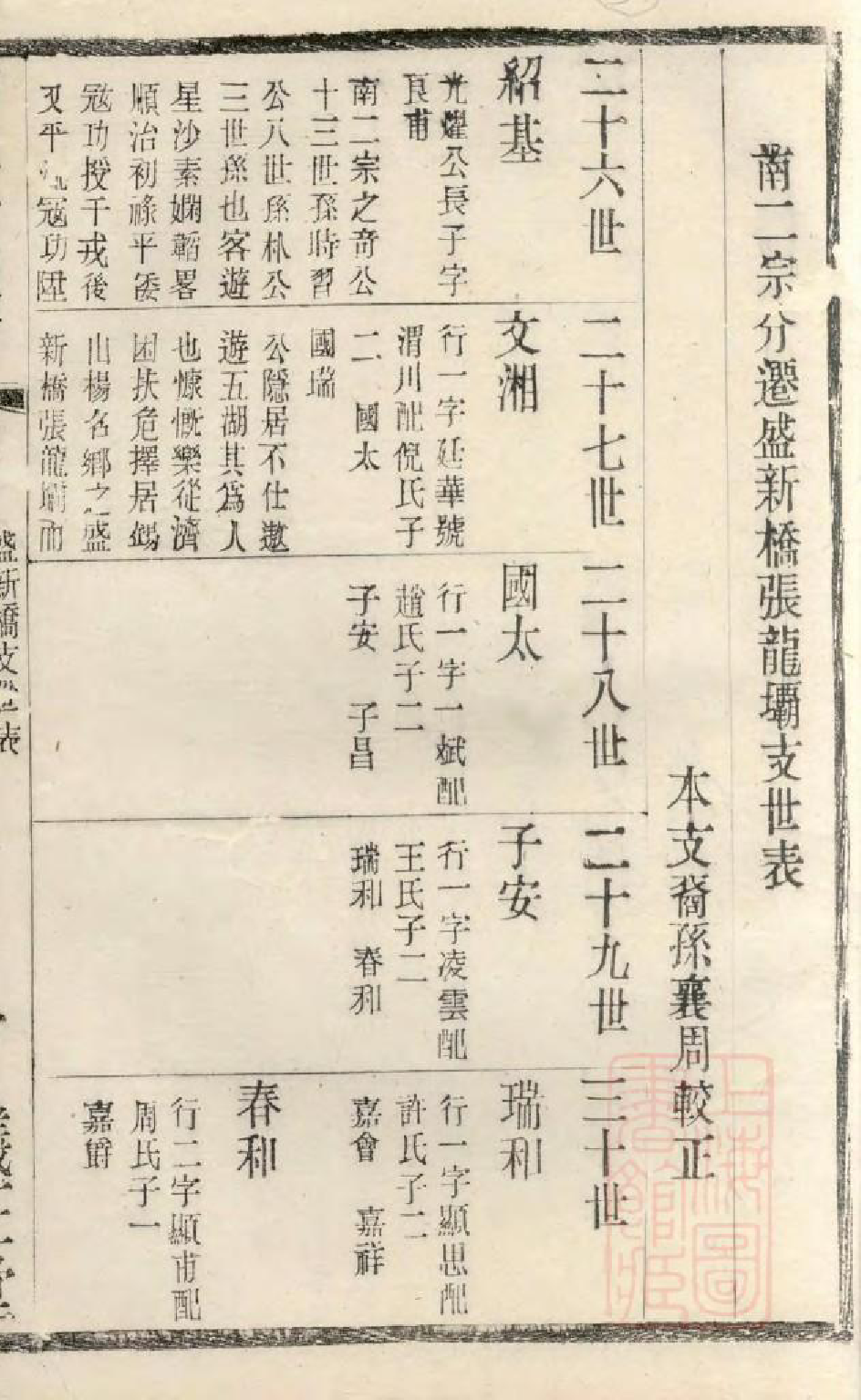 1056虞门曹氏宗谱_027_第2页