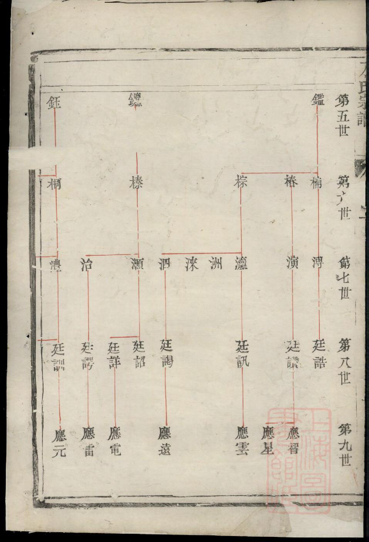 0996古润丹徒东若井亭方氏族谱_002_第3页