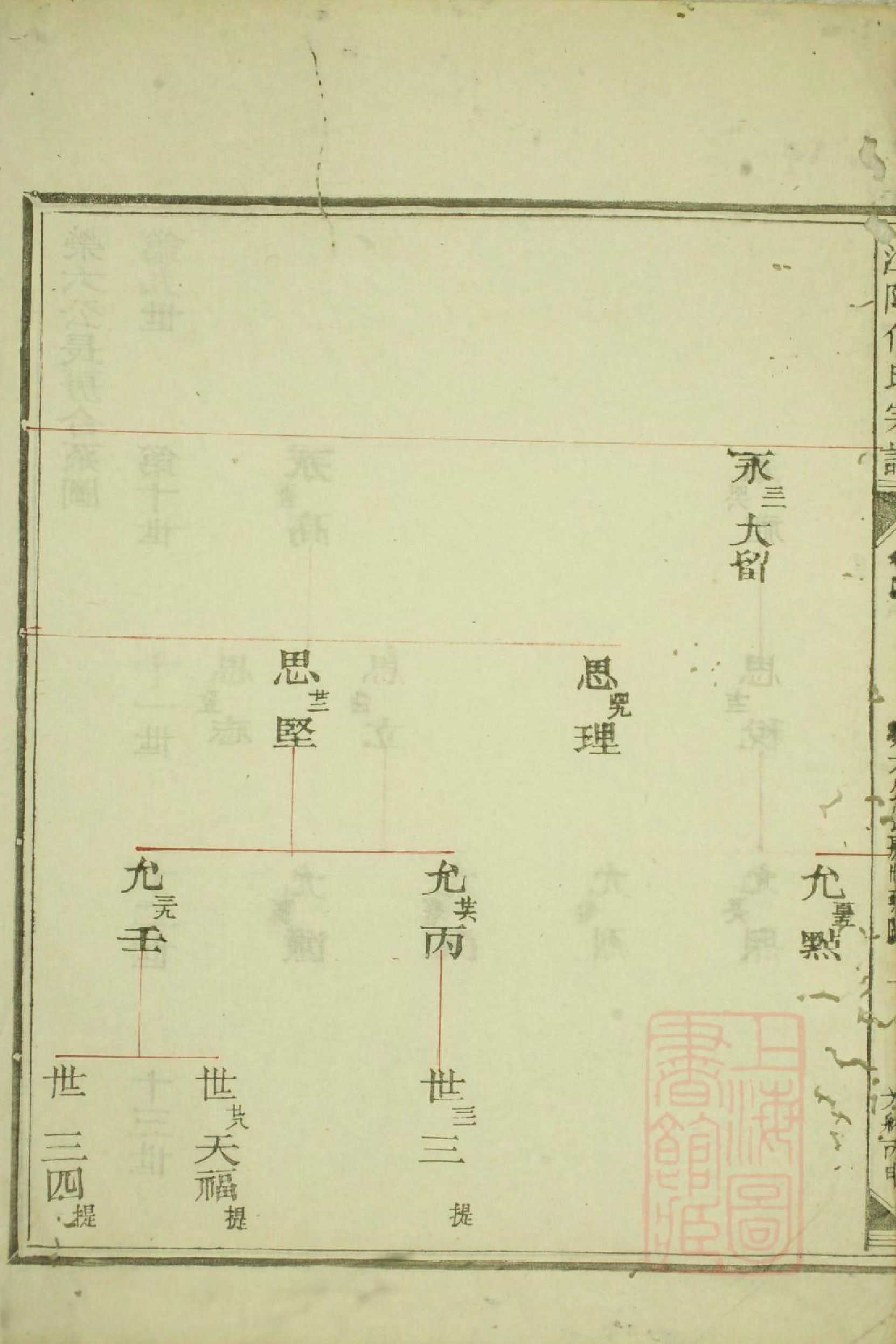 1009江阳何氏宗谱_007_第3页