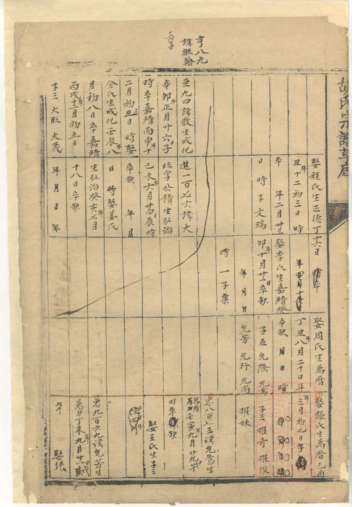 0976胡氏族谱草底_007_第3页