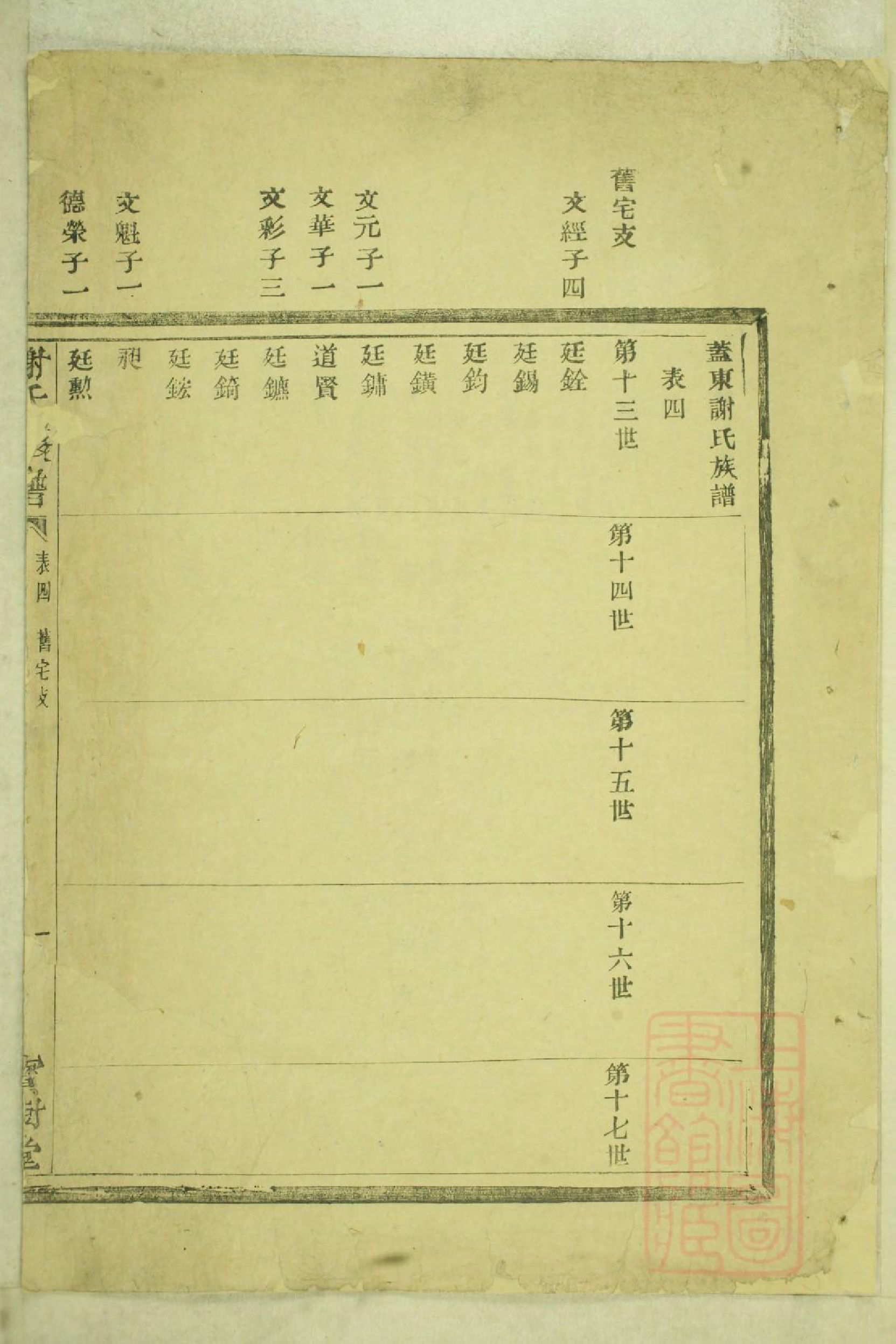 0983盖东谢氏族谱_003_第2页