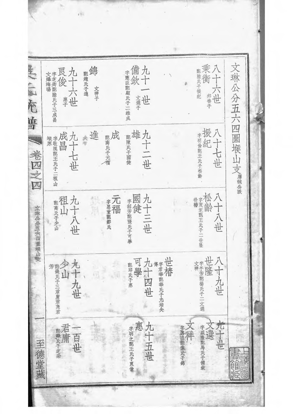 1536吴氏全国大统宗谱_032_第3页