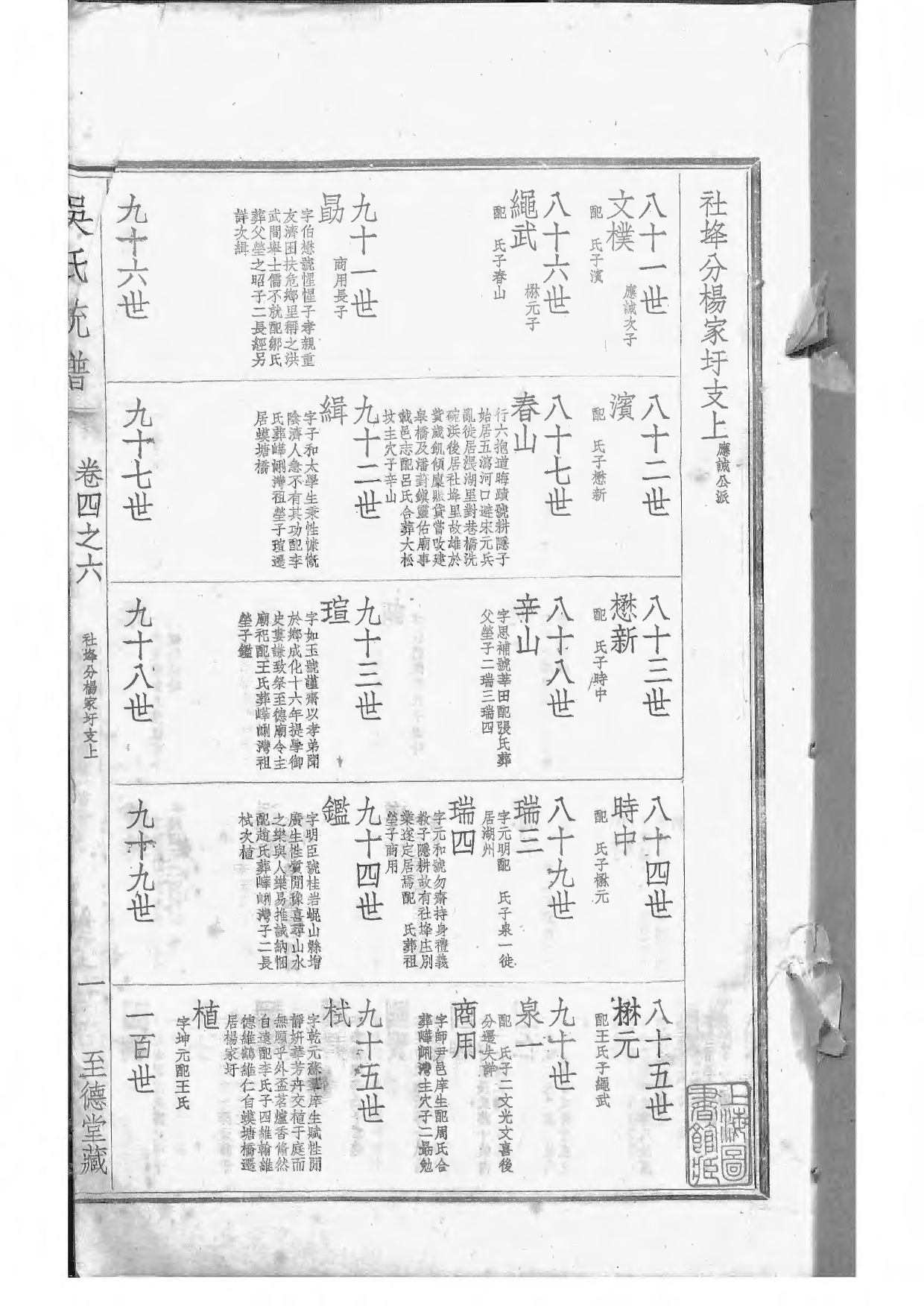 1536吴氏全国大统宗谱_033_第3页