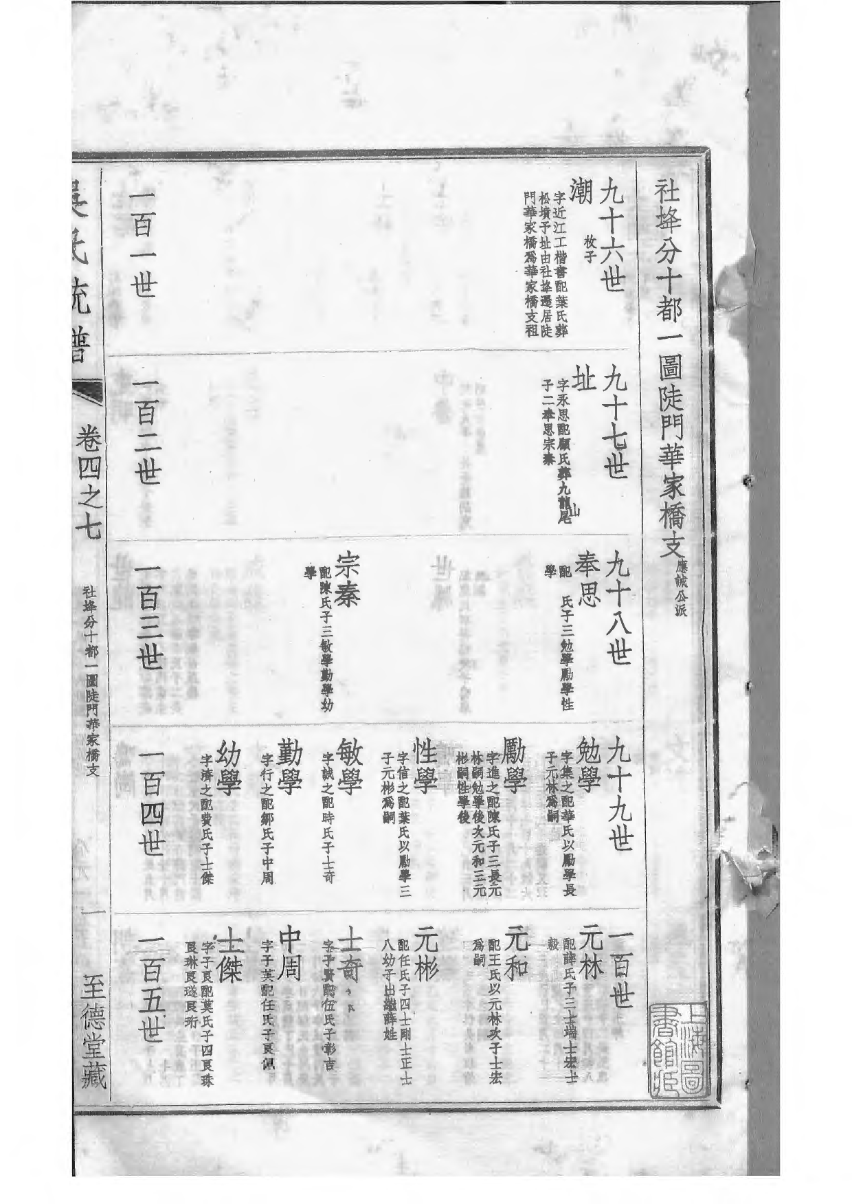 1536吴氏全国大统宗谱_034_第3页