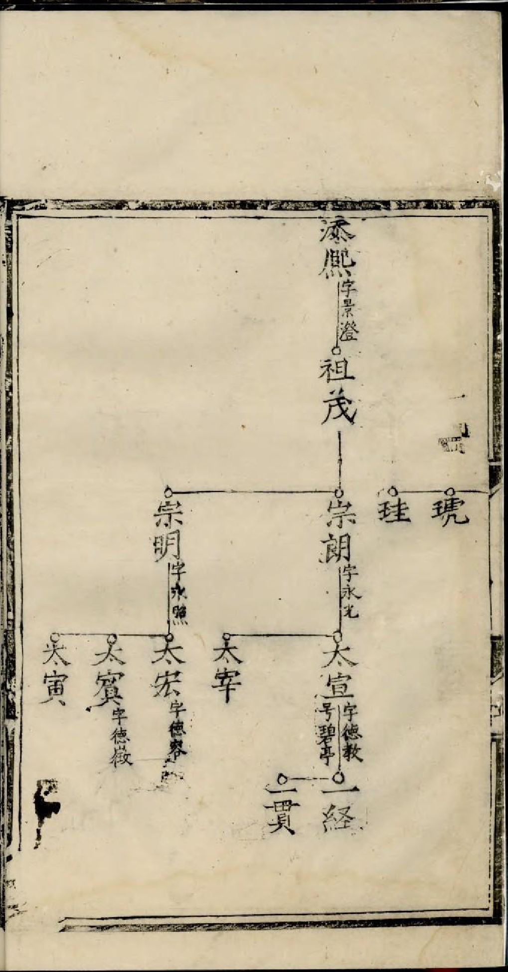 1546戴氏家谱_003_第3页