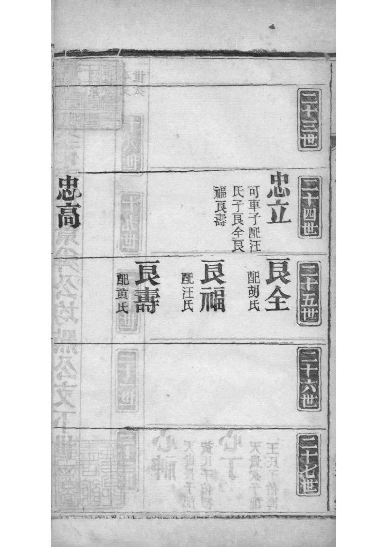 2227[全国]方氏联宗统谱_040_第3页