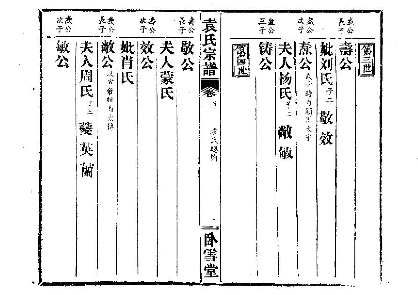 2255袁氏宗譜（片卷号：5_2-6_1）_002_第2页