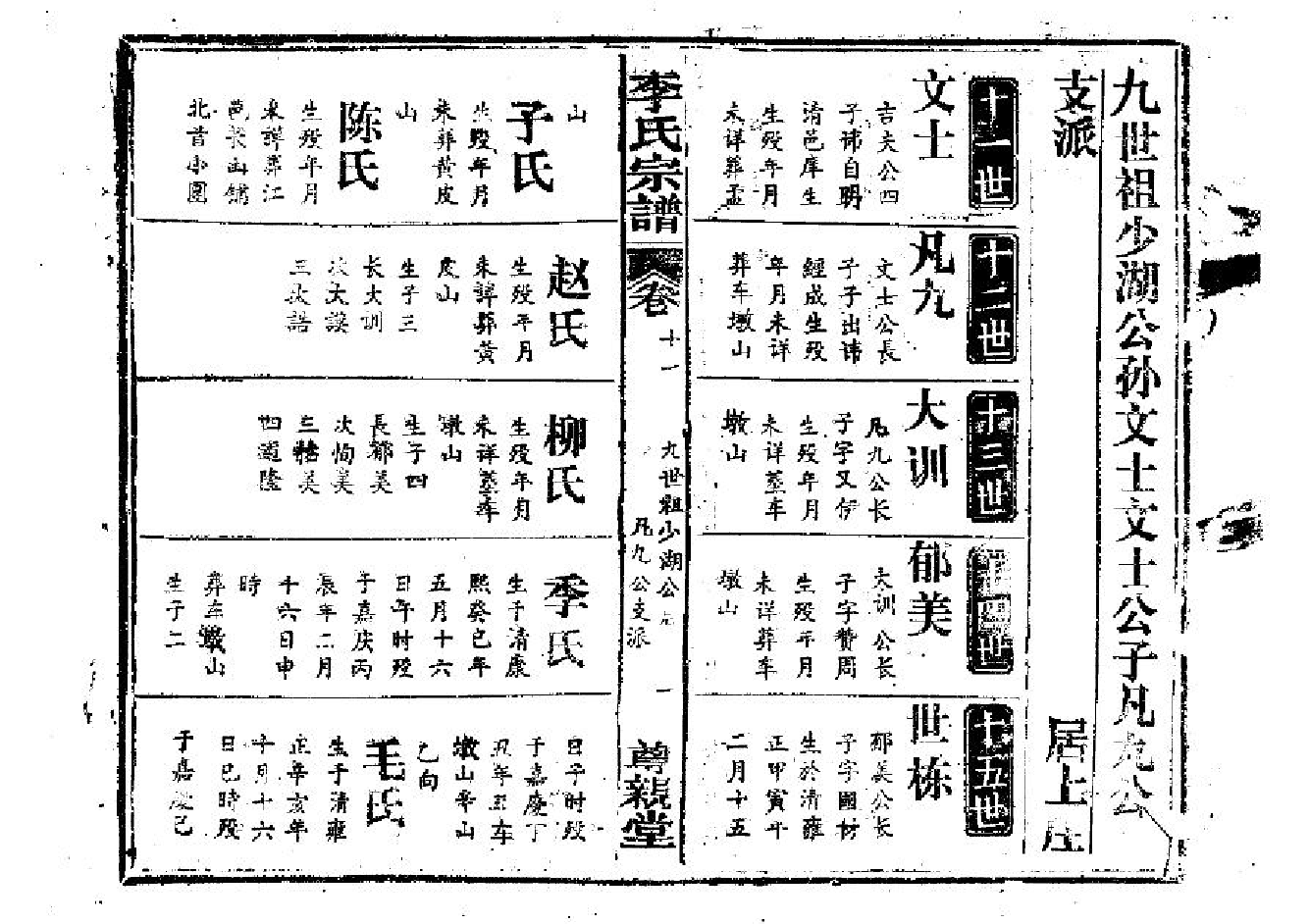 2258李氏宗譜（片卷号：11_4-14_1）_004_第2页