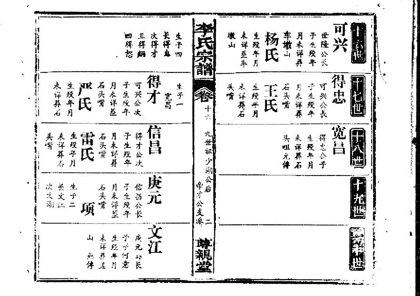 2258李氏宗譜（片卷号：11_4-14_1）_005_第3页