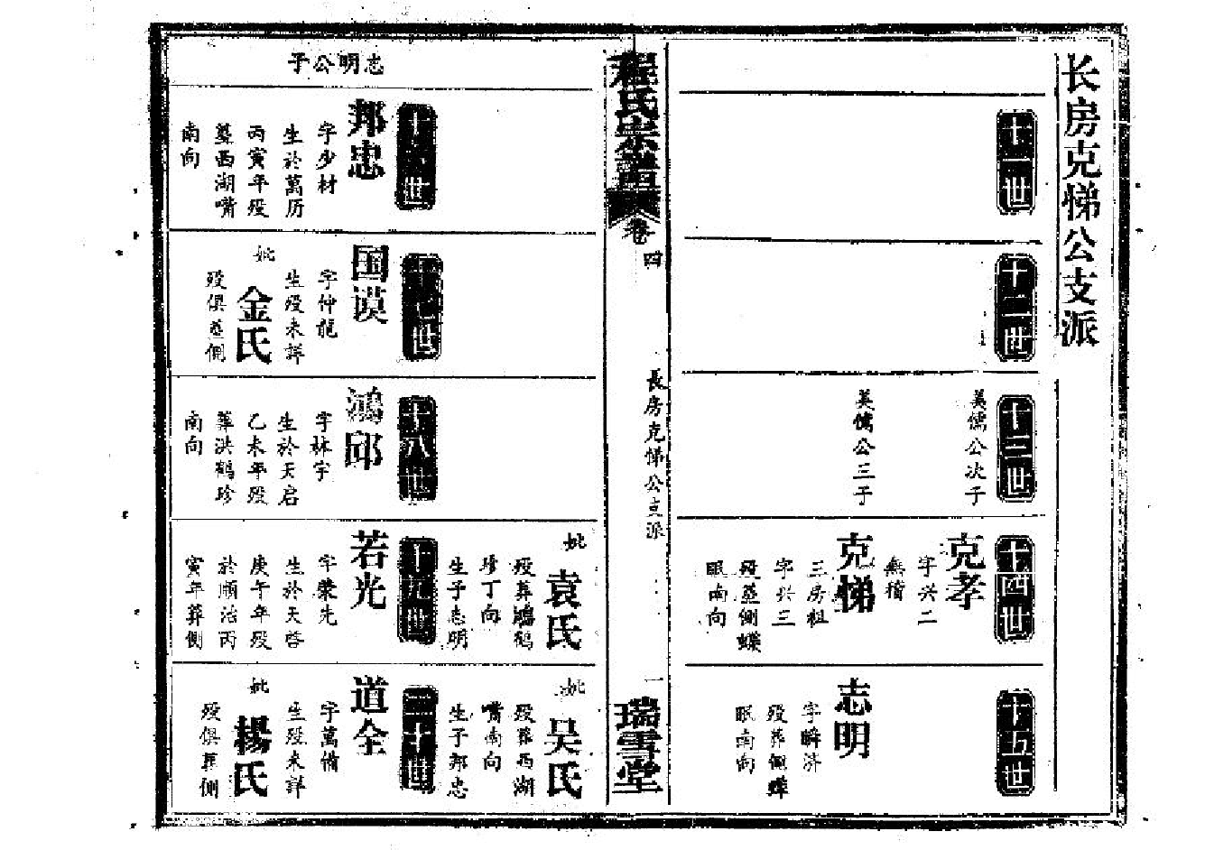 2259程氏宗譜（片卷号：9_6-11_1）_002_第2页