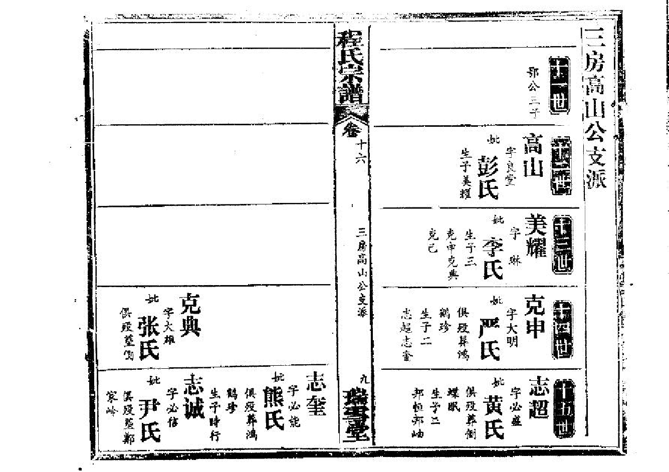 2259程氏宗譜（片卷号：9_6-11_1）_004_第2页