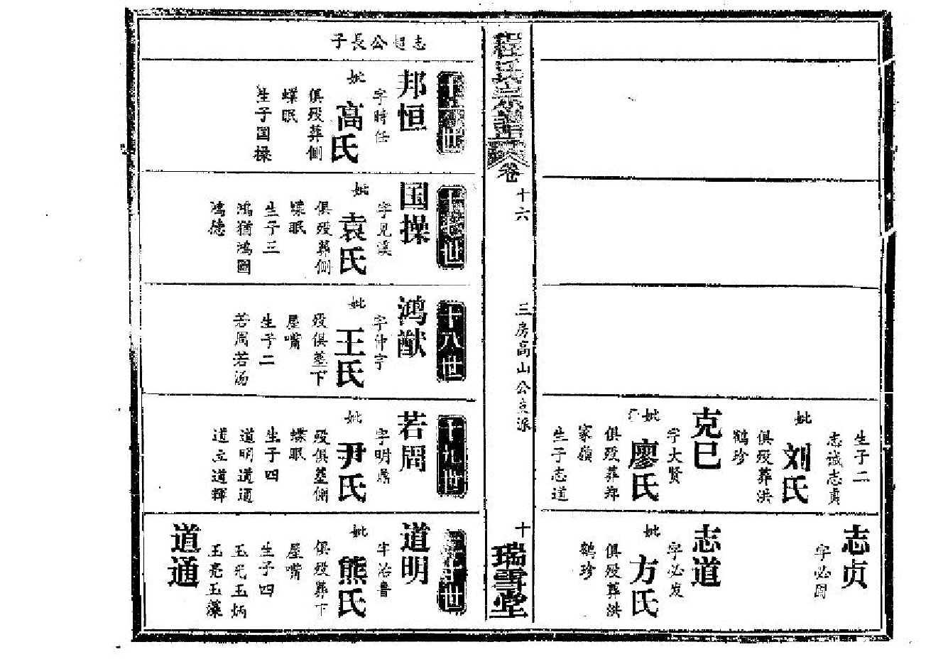 2259程氏宗譜（片卷号：9_6-11_1）_004_第3页