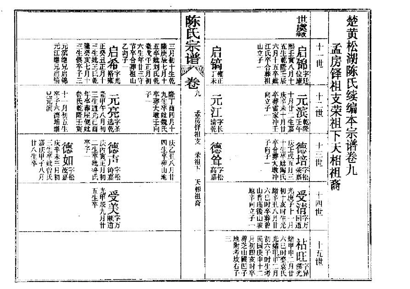 2261陳氏宗譜（片卷号：19_2-21_1）_003_第2页