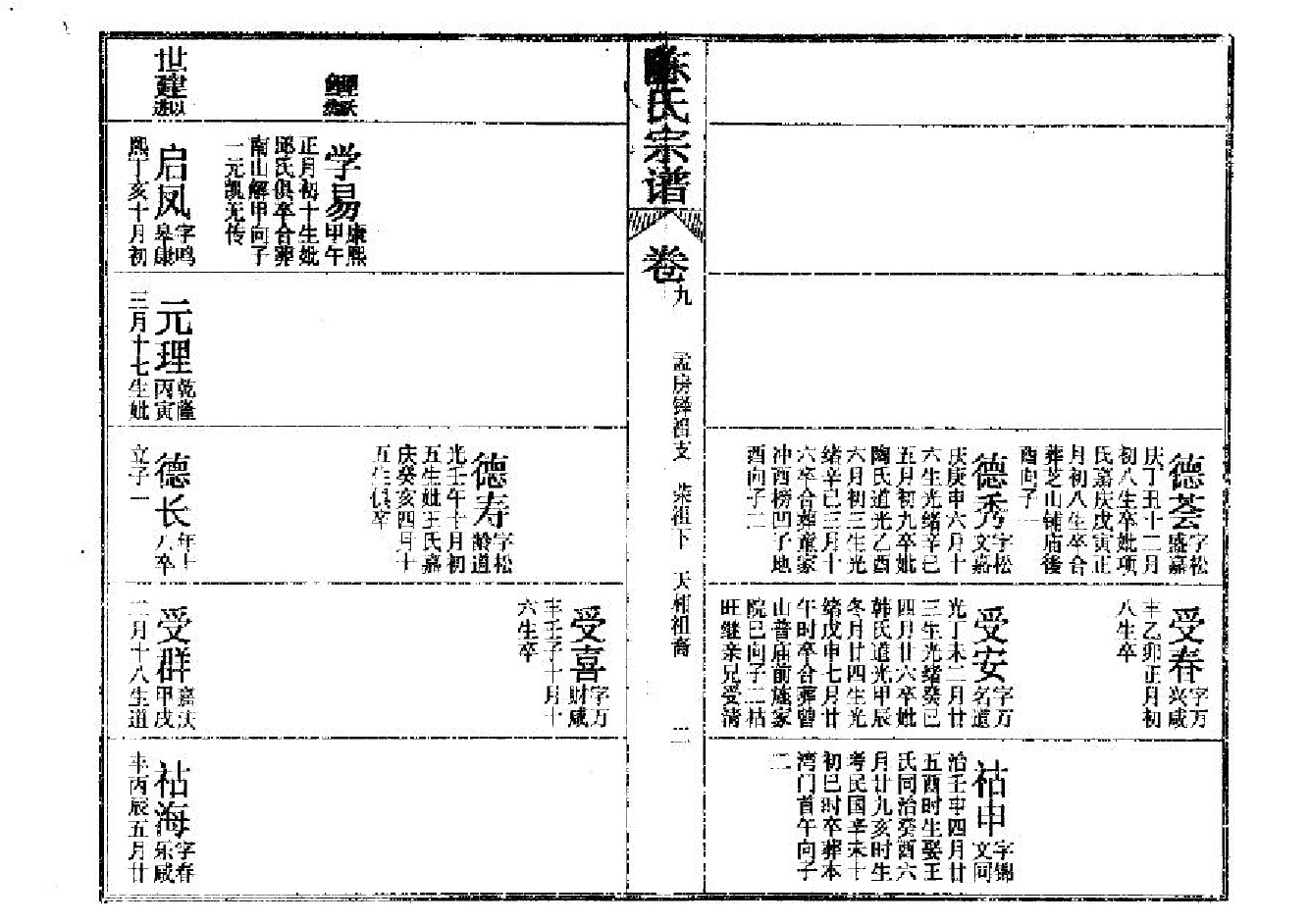 2261陳氏宗譜（片卷号：19_2-21_1）_003_第3页