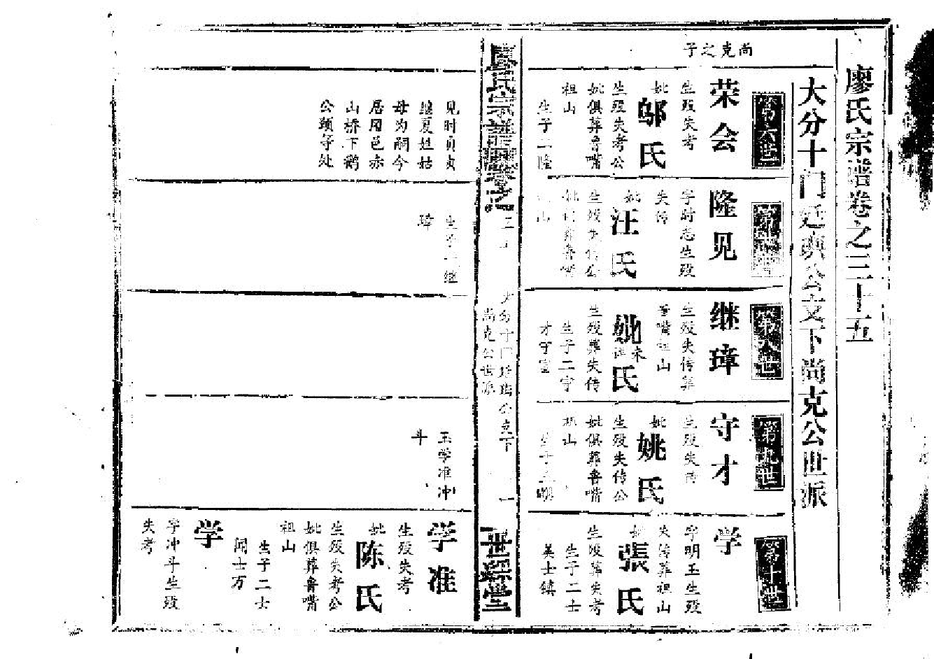 2266廖氏宗譜（片卷号：14_2-18_1）_006_第2页