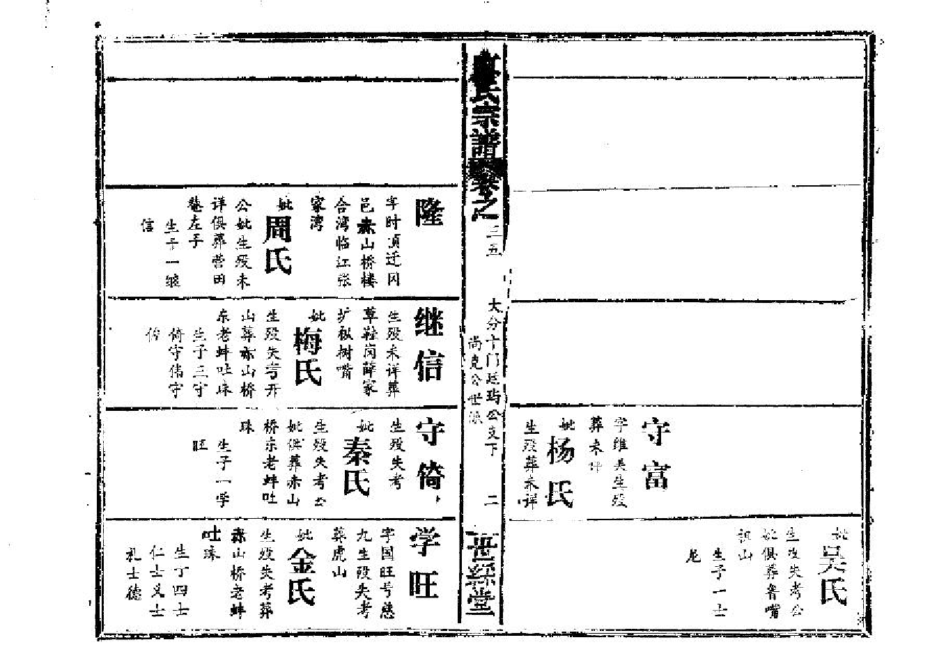 2266廖氏宗譜（片卷号：14_2-18_1）_006_第3页