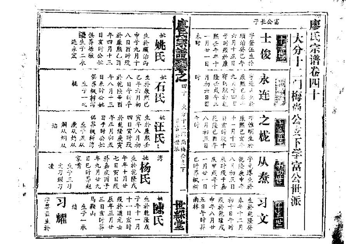 2266廖氏宗譜（片卷号：14_2-18_1）_007_第2页