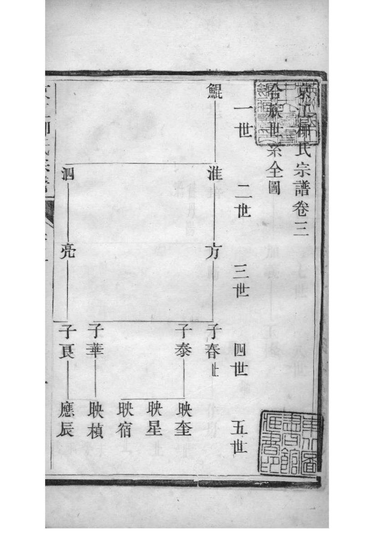 2207[江苏镇江]京江柳氏宗谱_002_第2页