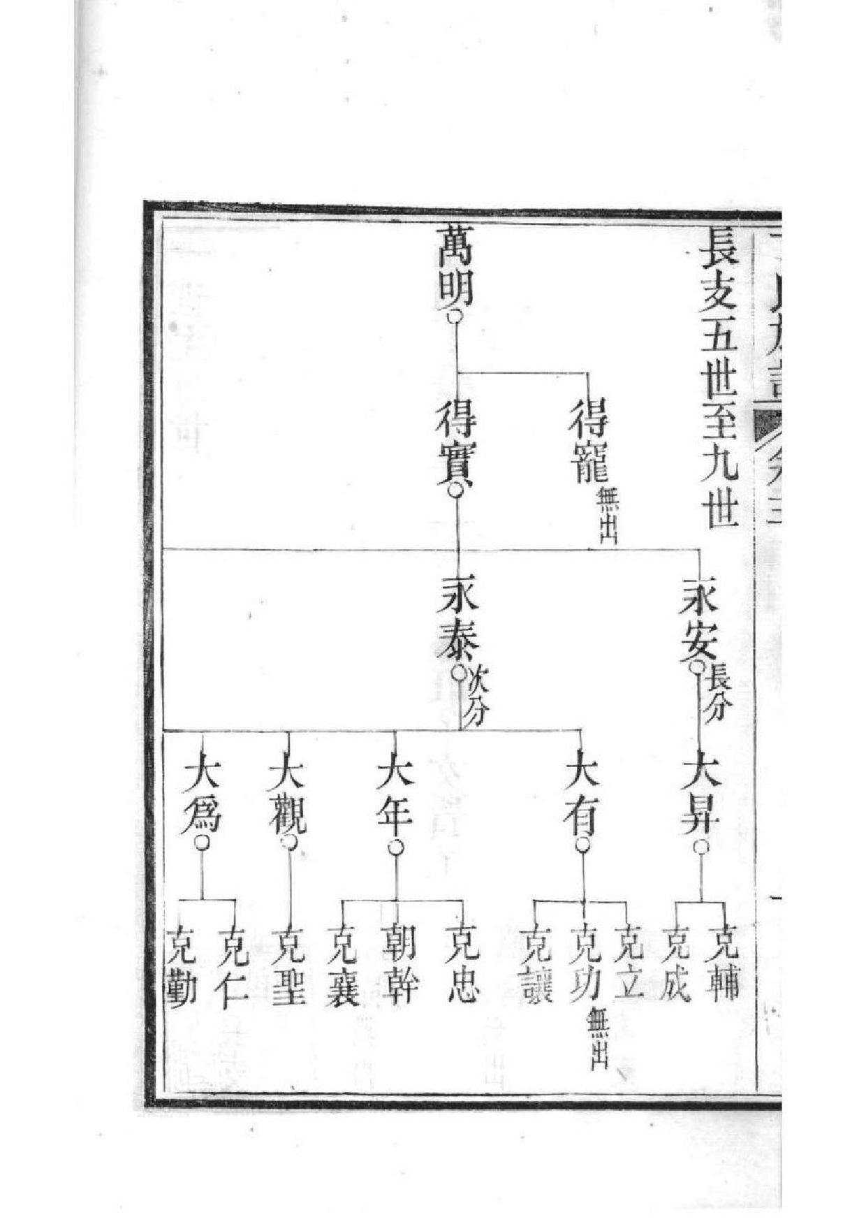 2210[山东龙口]丁氏族谱_005_第3页