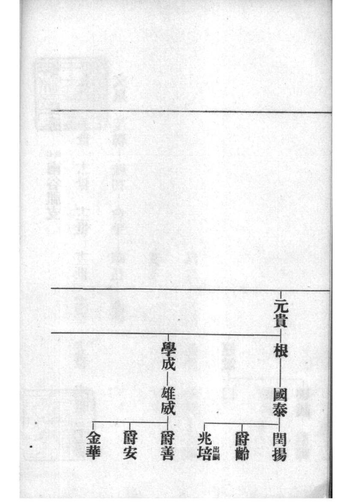 2170[广东番禺]番禺芳村谢氏族谱_003_第3页