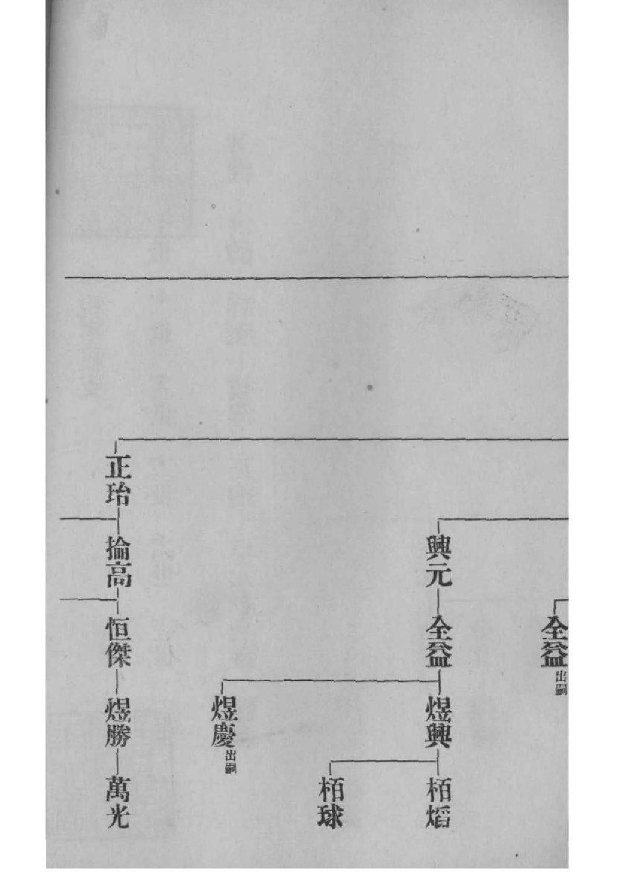 2170[广东番禺]番禺芳村谢氏族谱_006_第3页