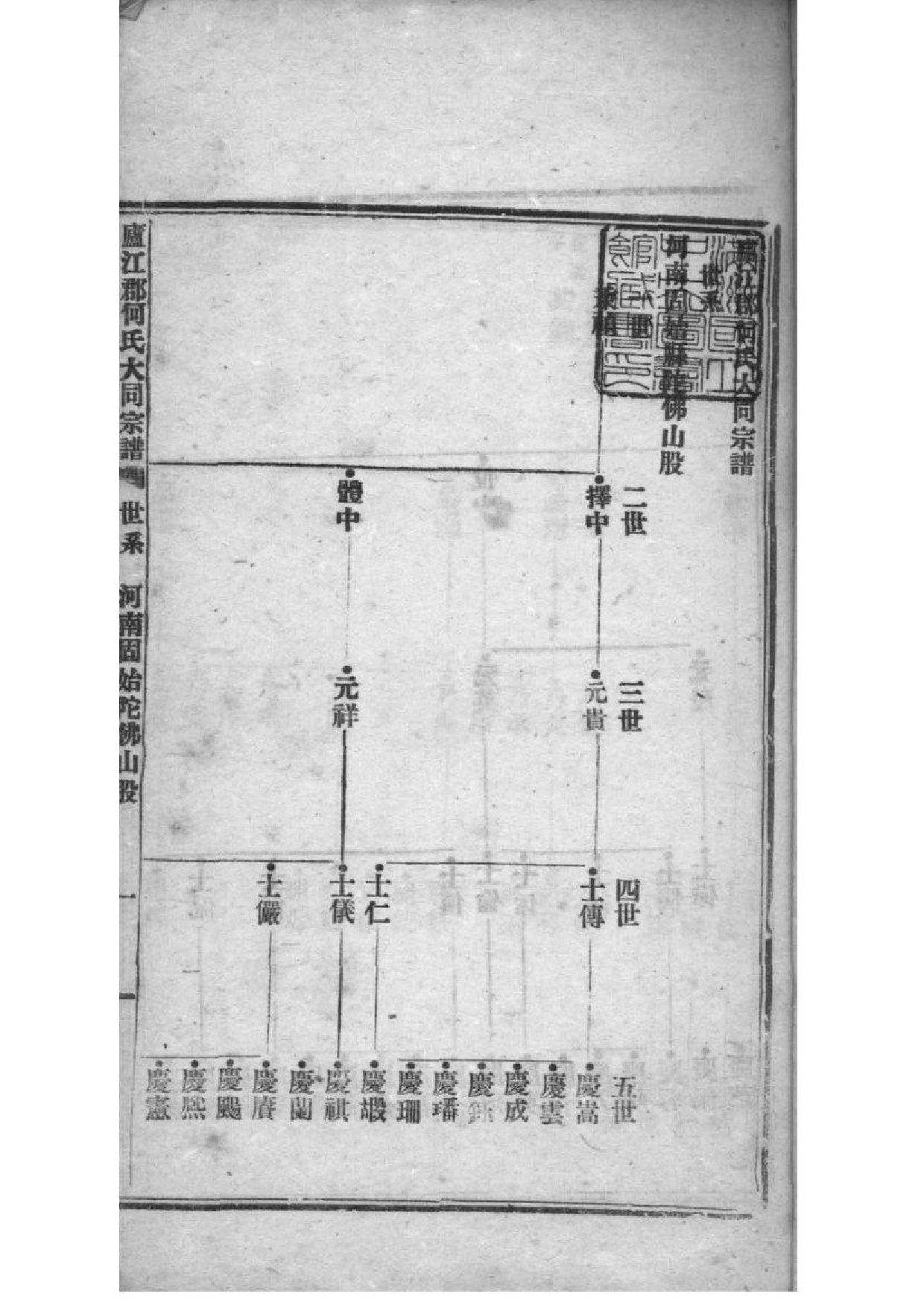 2173[全国]庐江郡何氏大同宗谱_005_第3页