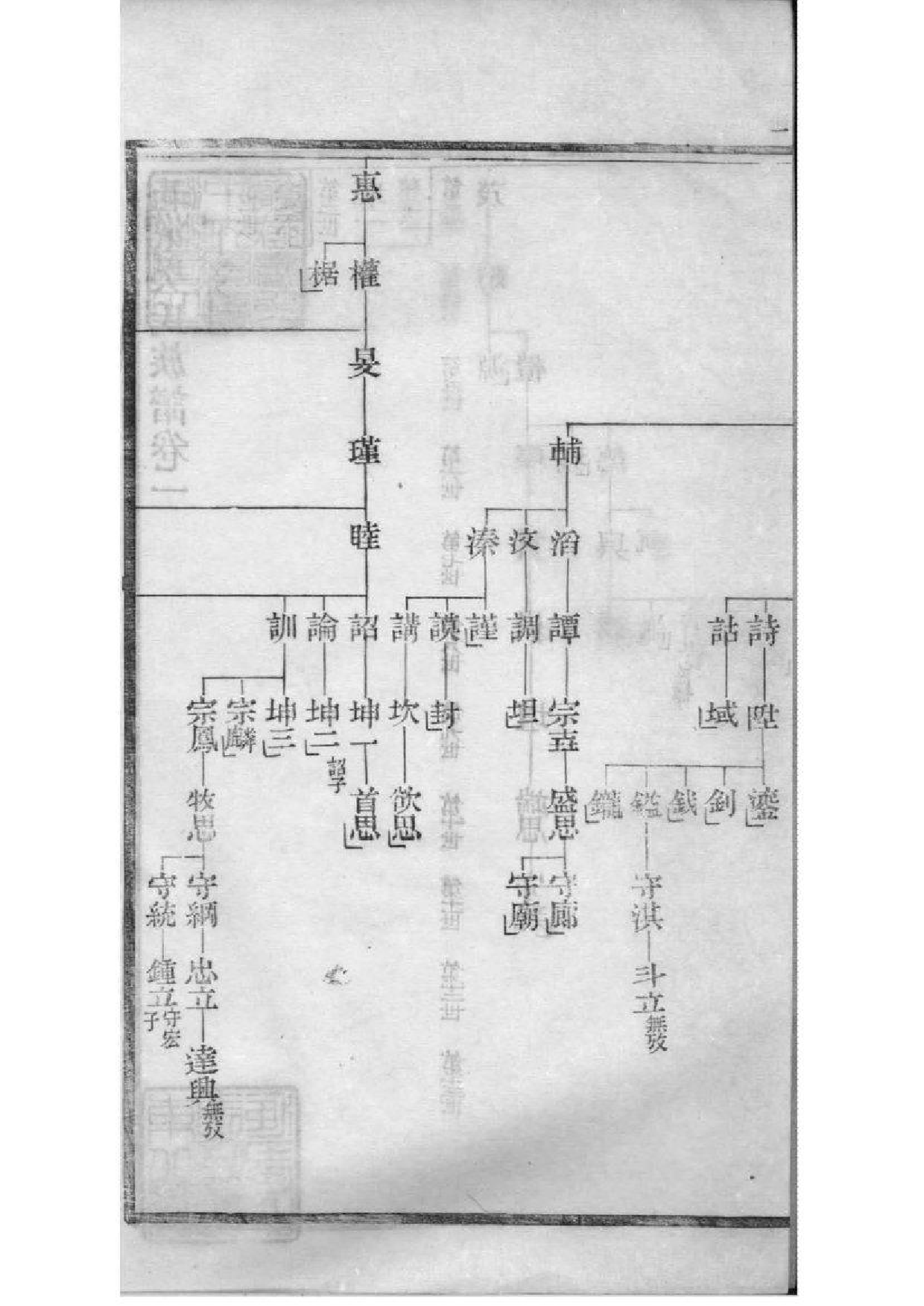 2193[江苏宜兴]北渠吴氏族谱_002_第3页