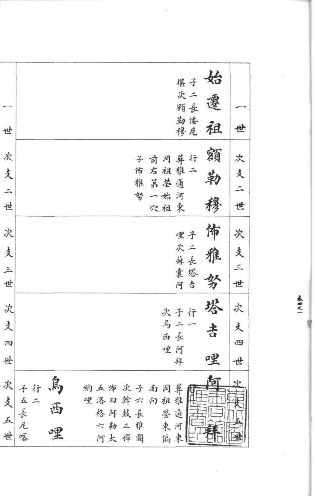 2160[吉林]他嗒喇氏家谱_005_第2页