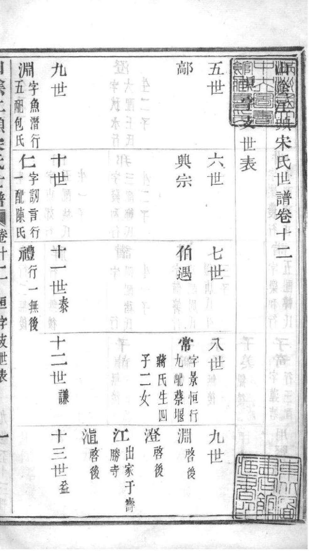 2166[浙江绍兴]山阴江头宋氏世谱_005_第2页