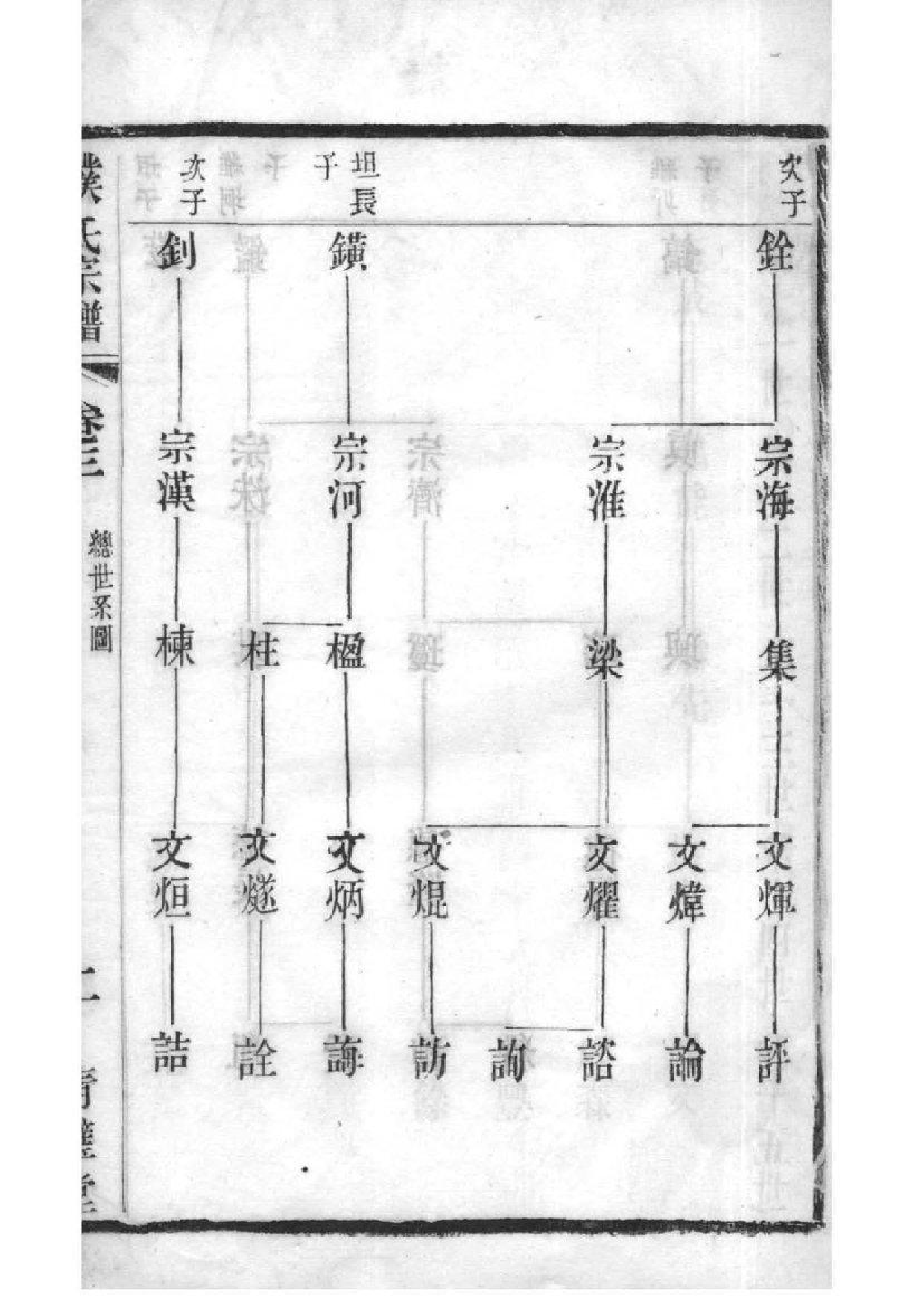 2132[江苏常州]锡山濮氏宗谱_002_第3页