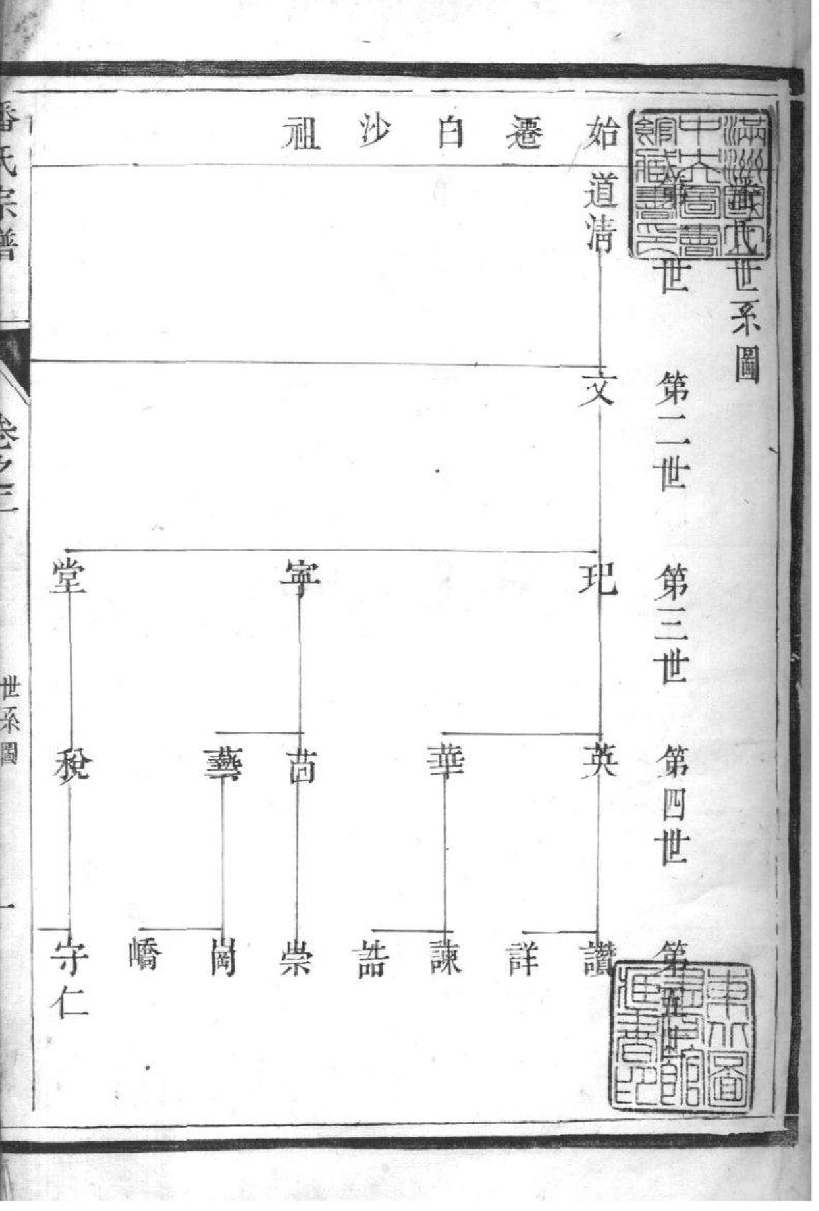 2133[江苏镇江]潘氏宗谱_002_第1页