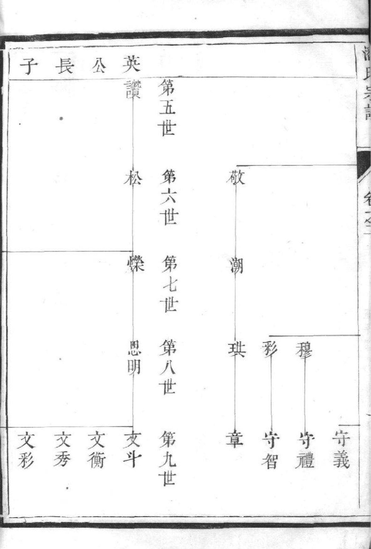 2133[江苏镇江]潘氏宗谱_002_第2页