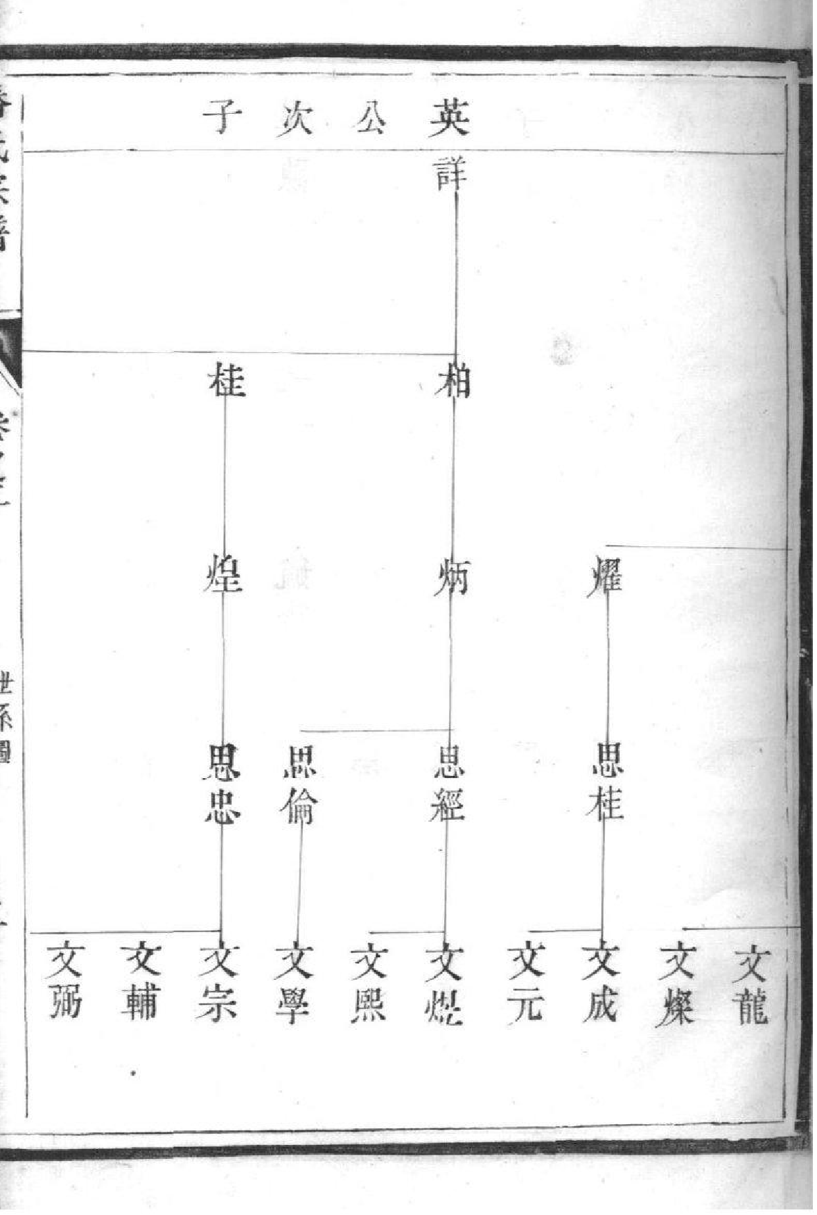 2133[江苏镇江]潘氏宗谱_002_第3页