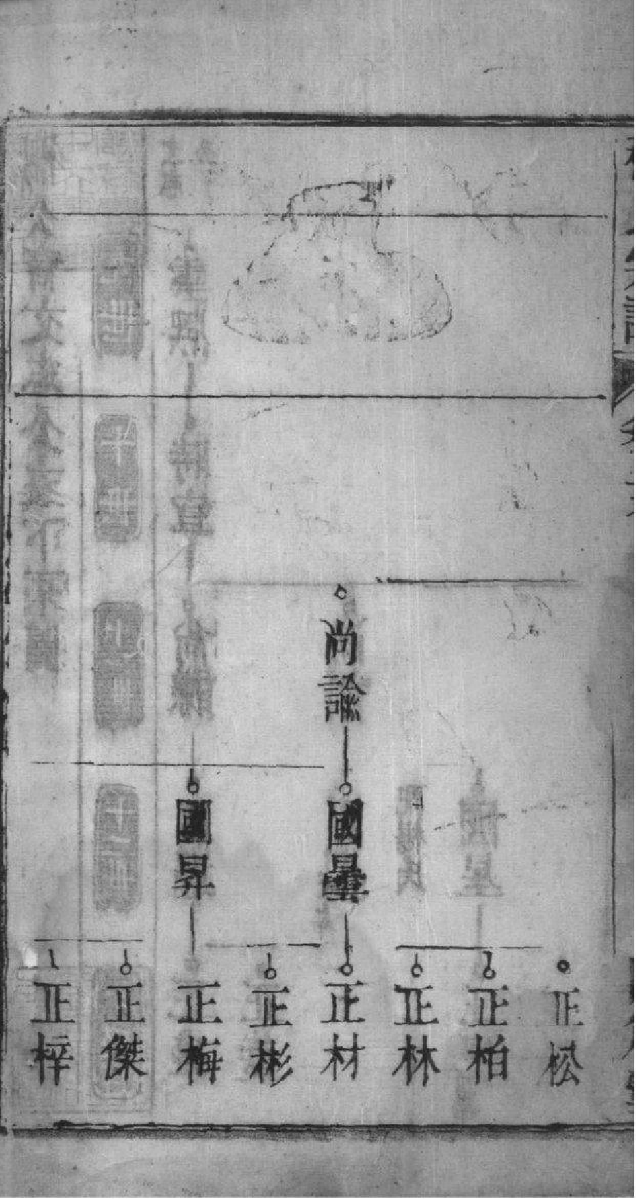 2149[安徽桐城]日公冲程氏宗谱_030_第3页