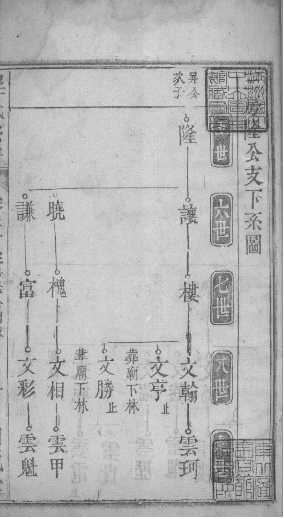 2149[安徽桐城]日公冲程氏宗谱_033_第2页