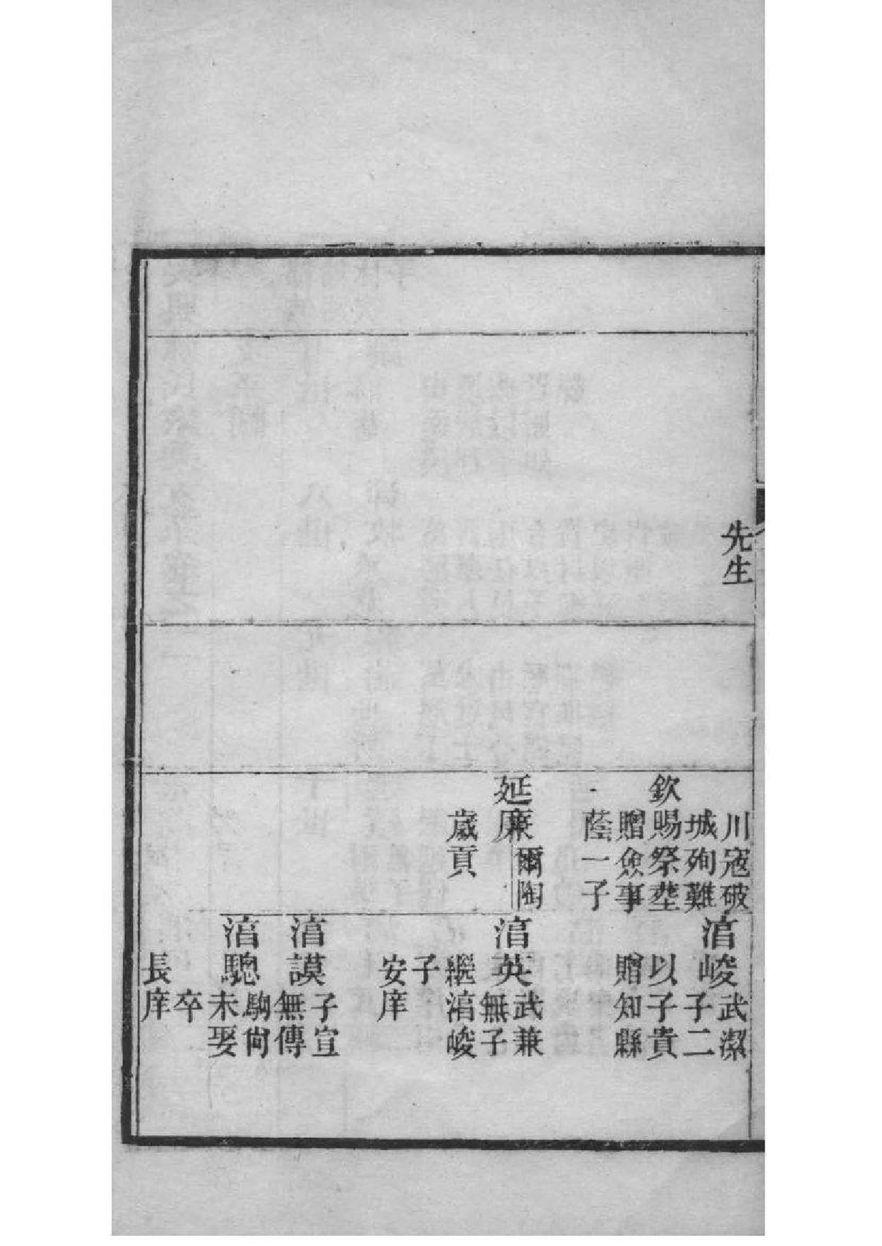 2095[浙江湖州]吴兴姚氏家乘_002_第3页