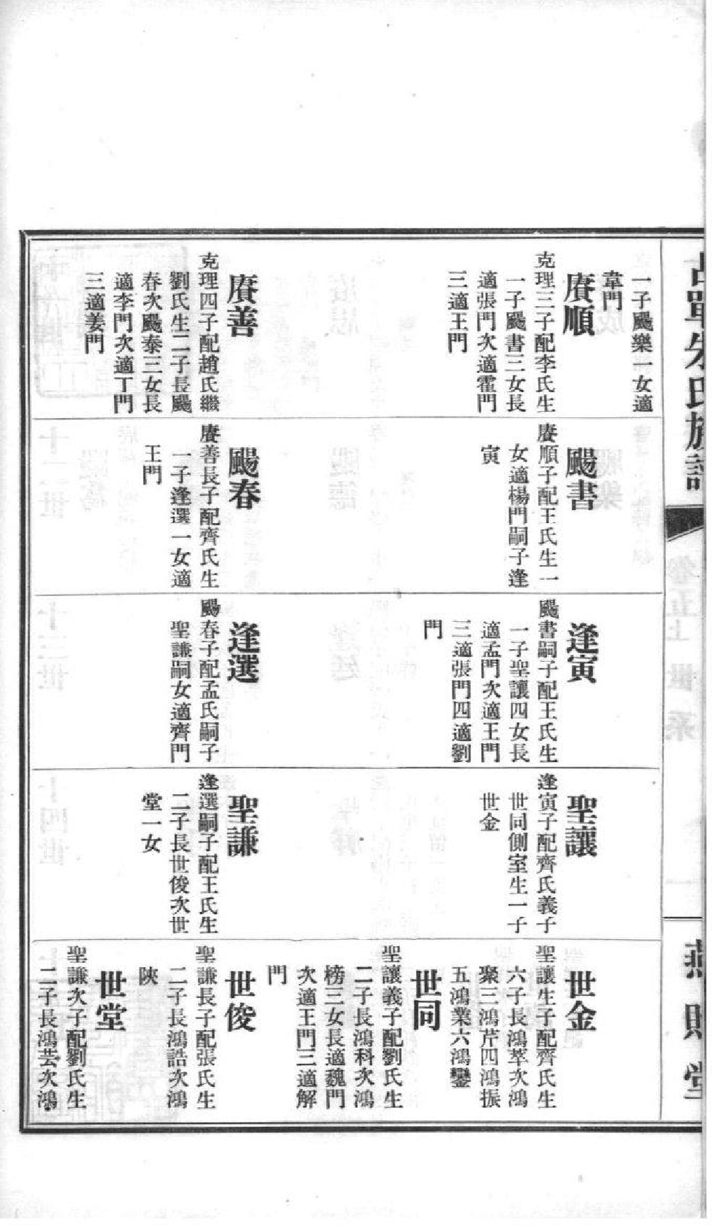 2100[山东单县]古单朱氏族谱_006_第3页