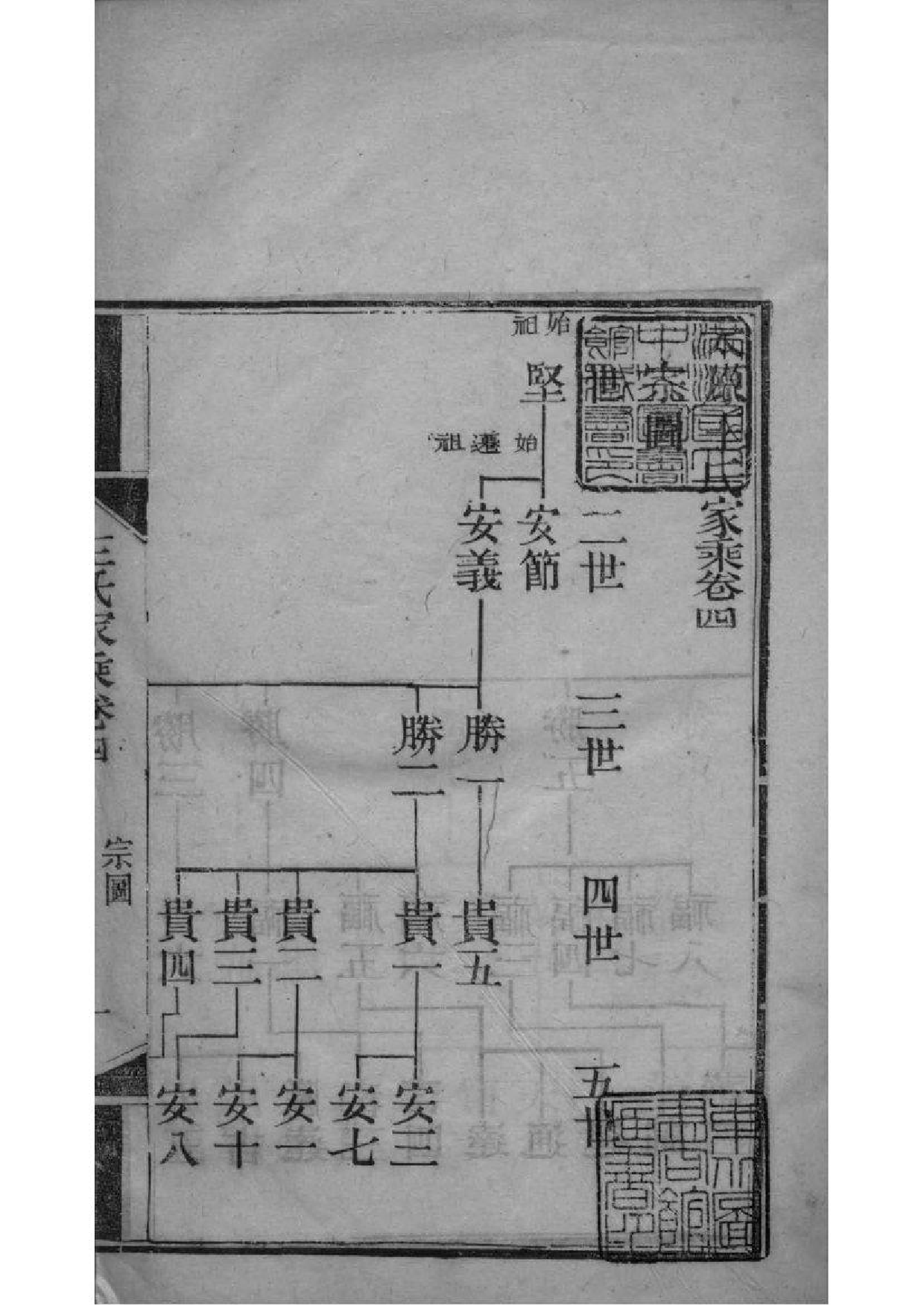 2115[江苏常熟]太原王氏家乘_002_第2页