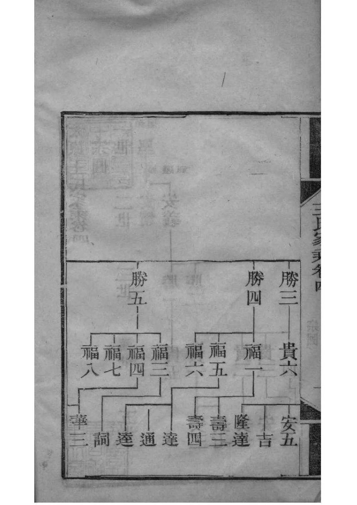 2115[江苏常熟]太原王氏家乘_002_第3页