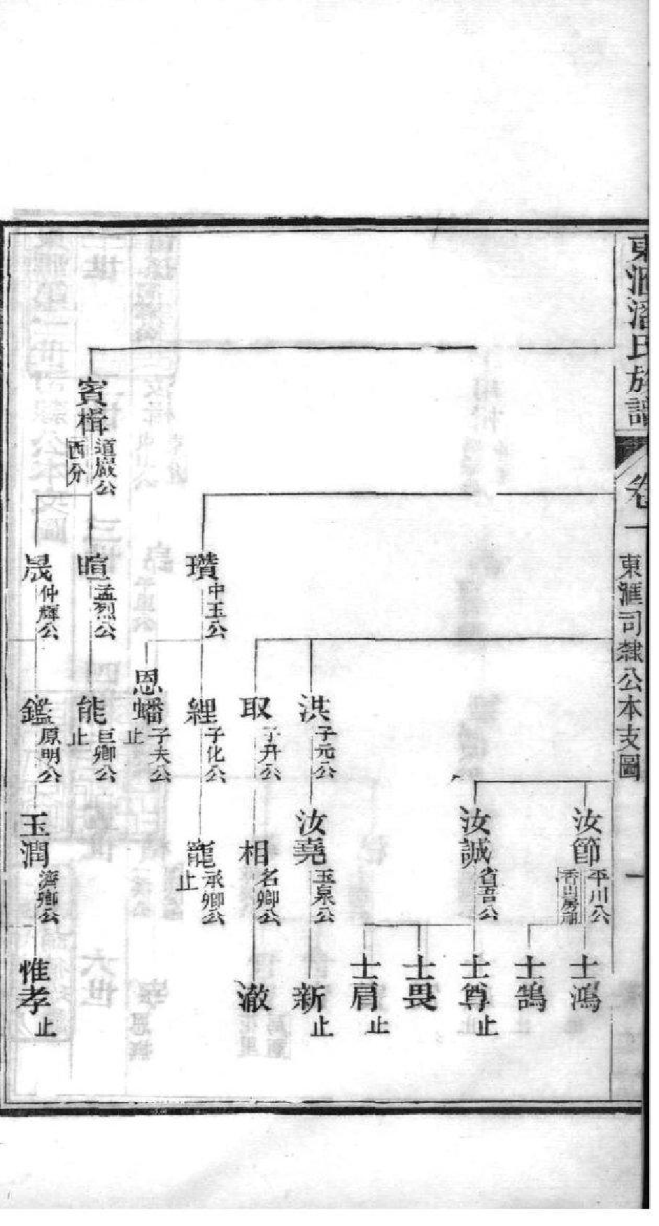 2072[江苏苏州]东汇潘氏族谱_004_第3页