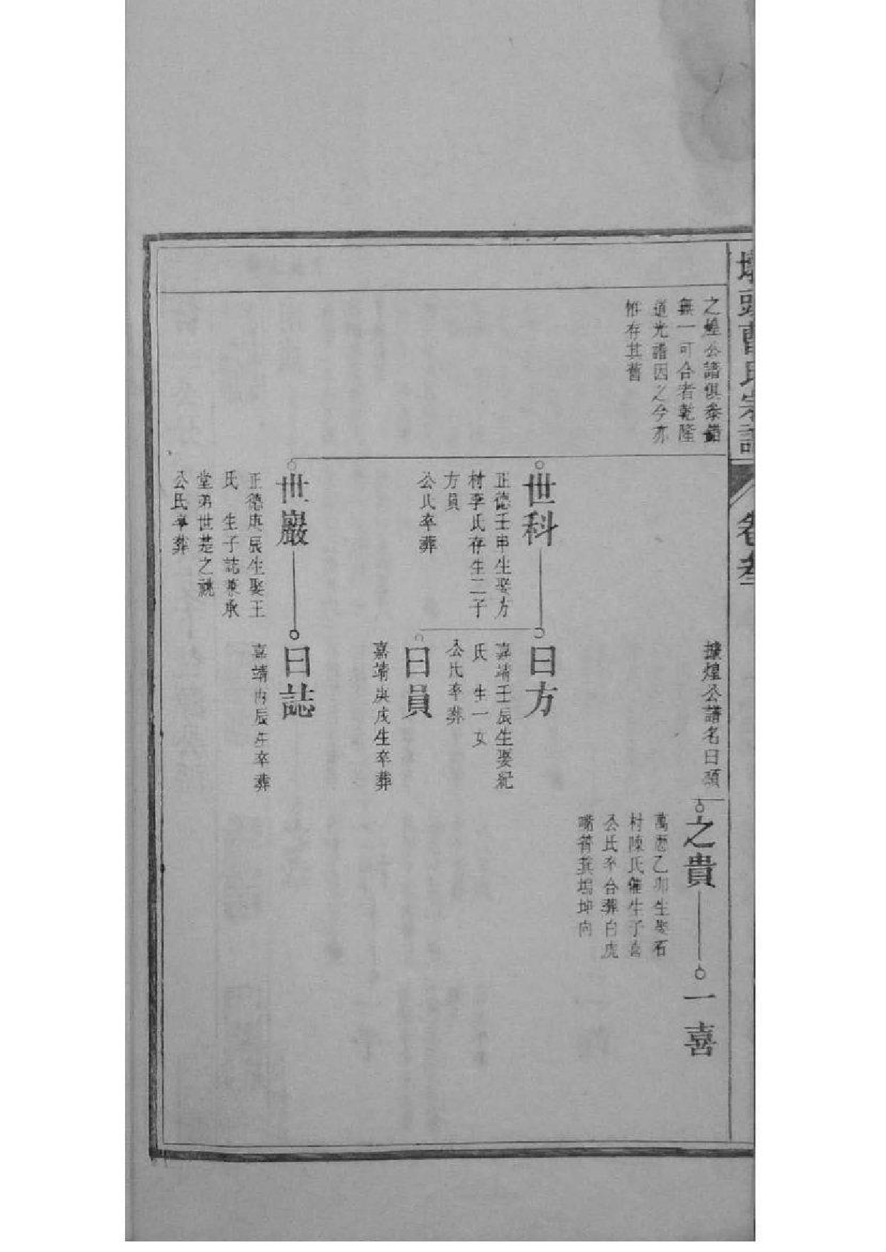 2073[安徽青阳]墩头曹氏纂修宗谱_011_第3页